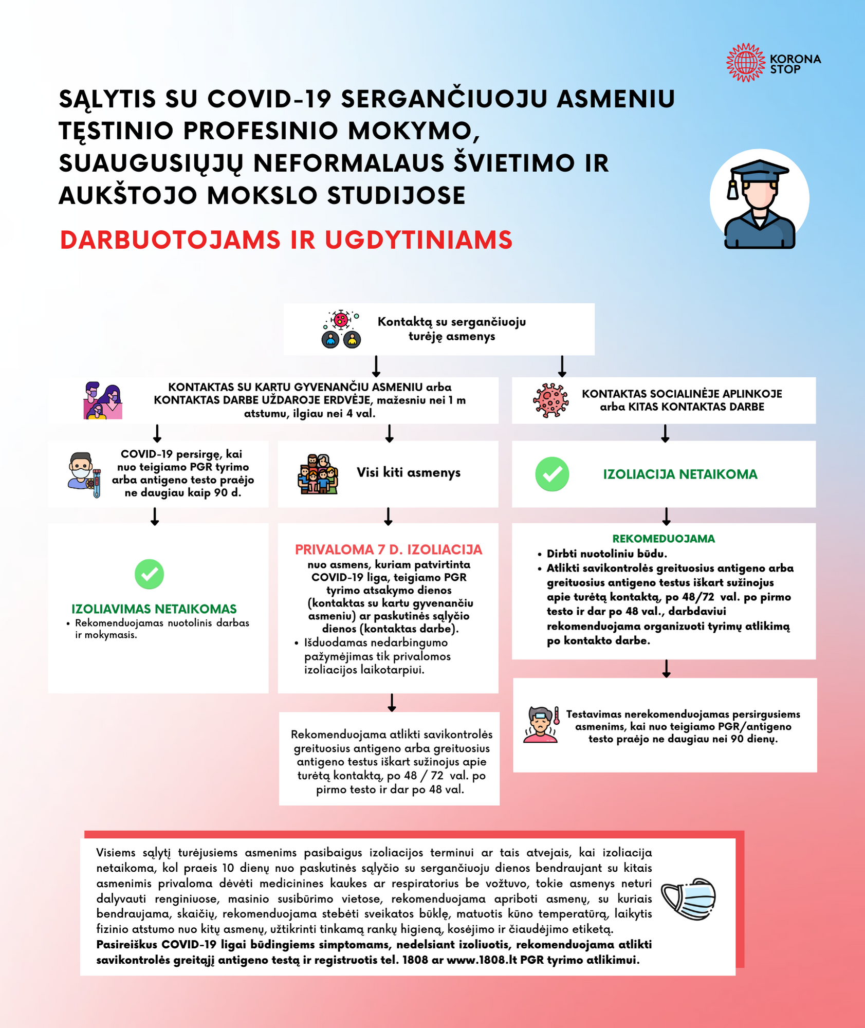Aukštasis mokslas