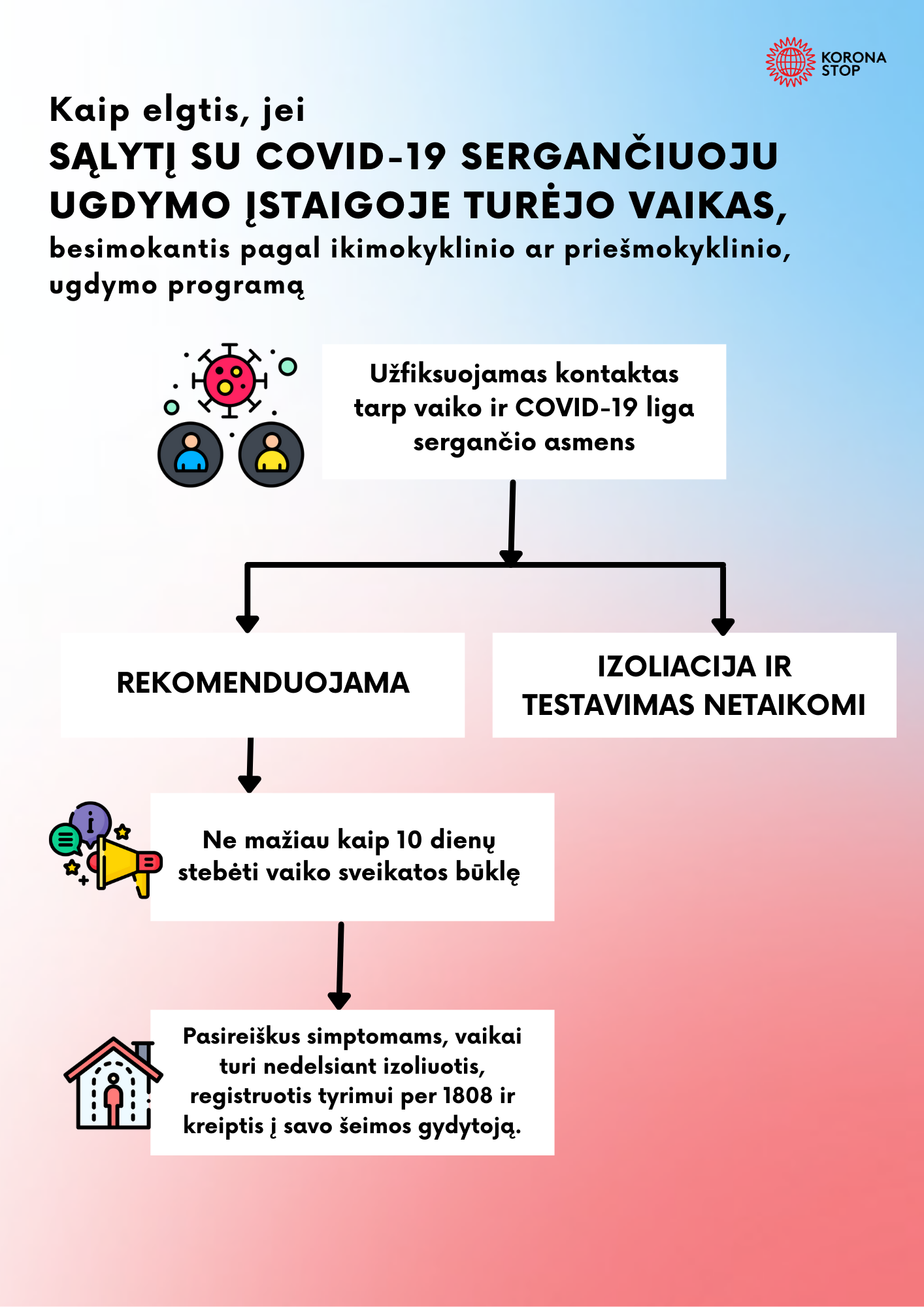 Ikimokyklinis, priešmokyklinis-kontaktas ugdyme (vaikai)