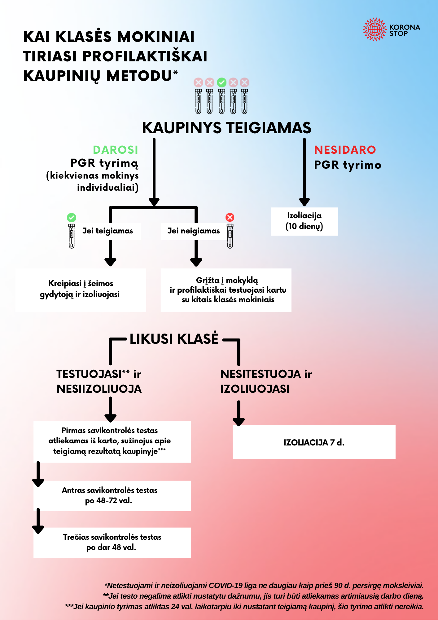 Klasė-kaupiniai