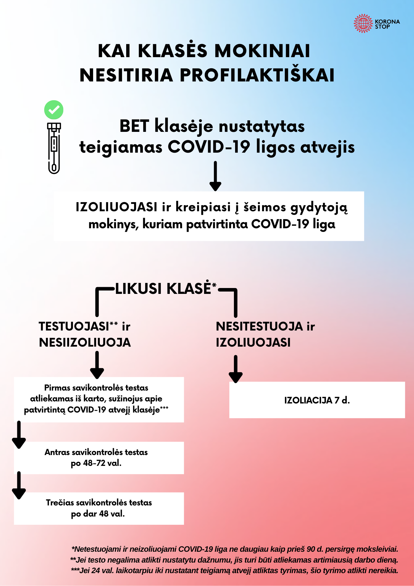 Klasė nesitiria profilaktiškai